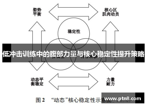 低冲击训练中的腹部力量与核心稳定性提升策略