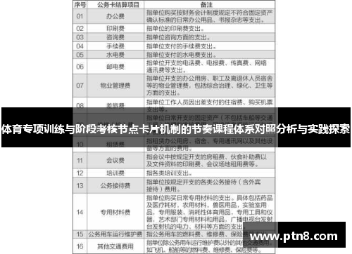 体育专项训练与阶段考核节点卡片机制的节奏课程体系对照分析与实践探索